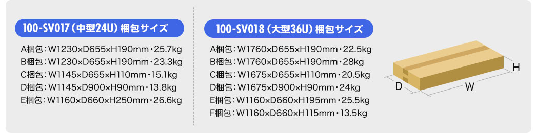 100-SV017（中型24U）梱包サイズ 100-SV018（大型36U）梱包サイズ