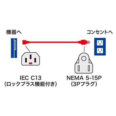 抜け防止ロック式電源コード ロックプラス(1m・NEMA 5-15P・15A・125V