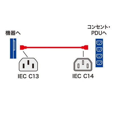 電源コード(3m・12A・250V・ブラック) APW12-C14C13250-30 【サーバー