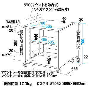 19インチマウントボックス(D700×H700・12U) サンワサプライ