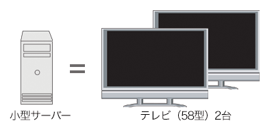 小型サーバーはテレビ2台分